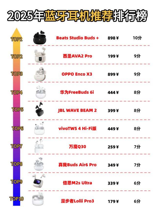 500元蓝牙耳机音质最好的有哪些？500元蓝牙耳机推荐分享！