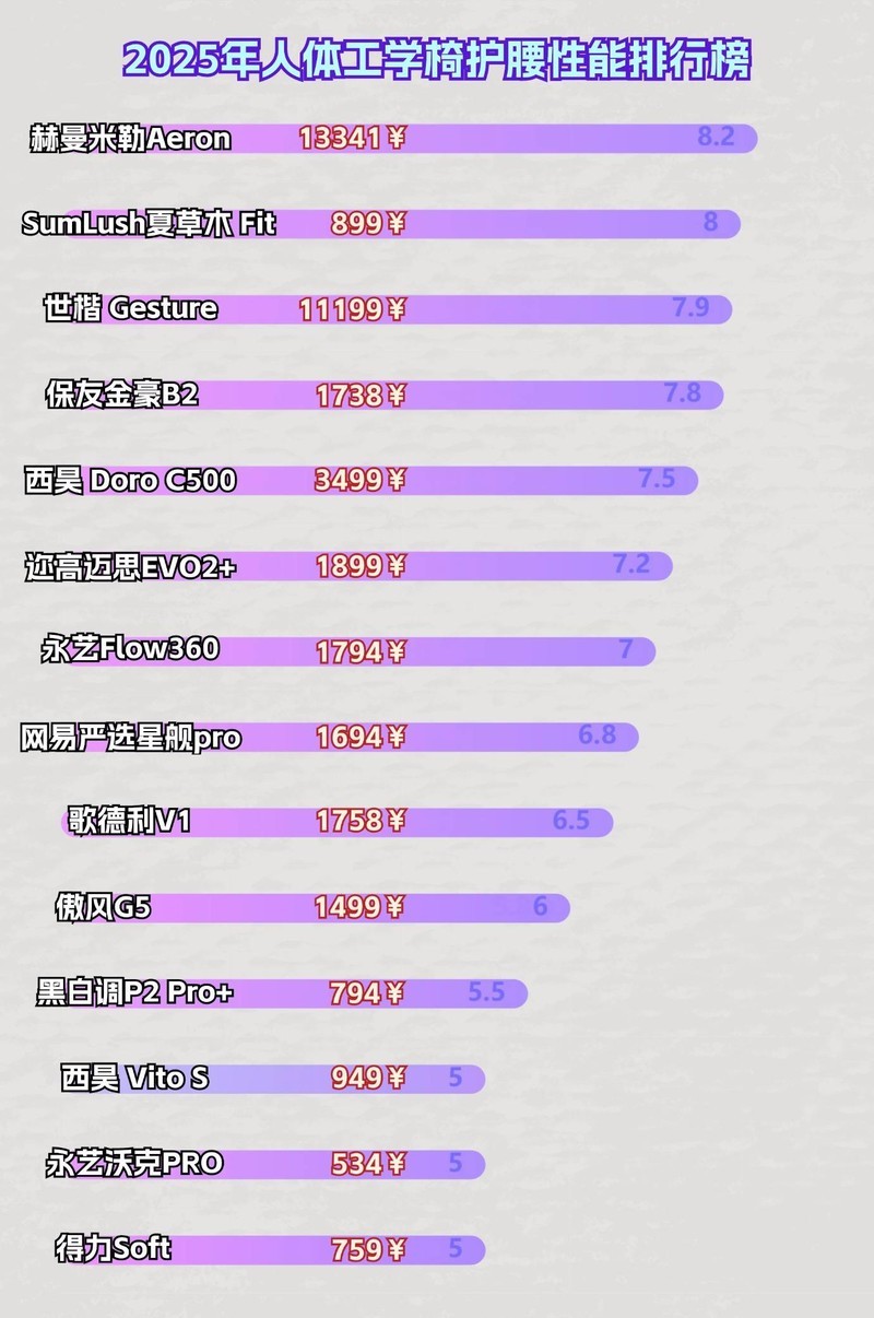 人体工学椅什么牌子好用？一文看懂人体工学椅哪个牌子比较好