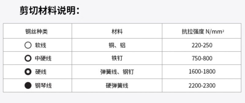 工业美学与人体工学的极致体现---wiha威汉电工绝缘10件套（90012C）入手体验