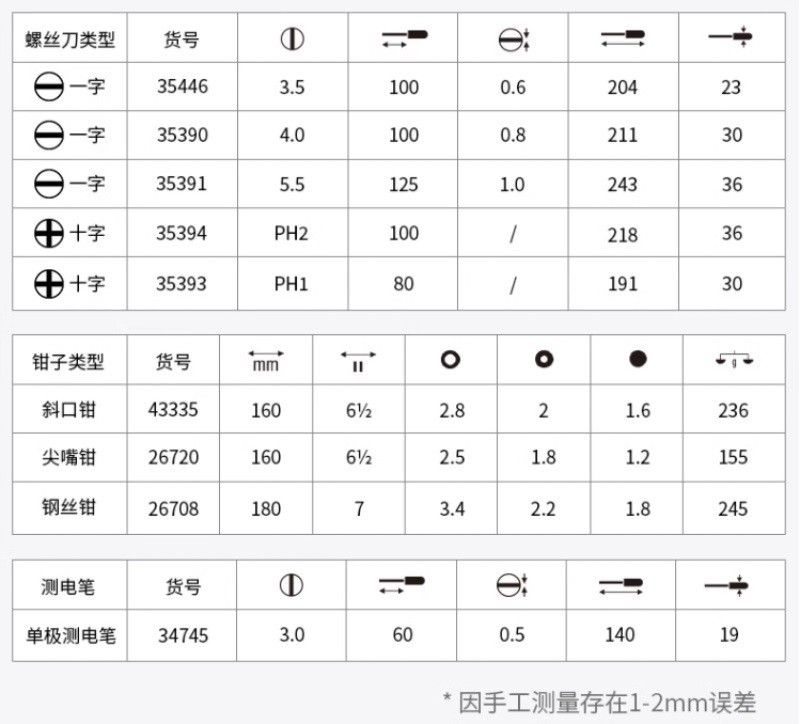 工业美学与人体工学的极致体现---wiha威汉电工绝缘10件套（90012C）入手体验