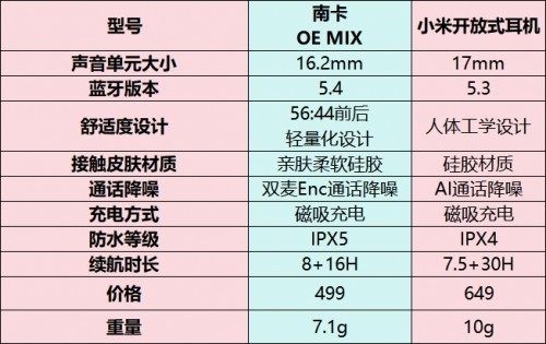 小米开放式耳机值得入手吗？南卡、小米开放式耳机超详细、全方位硬核测评！