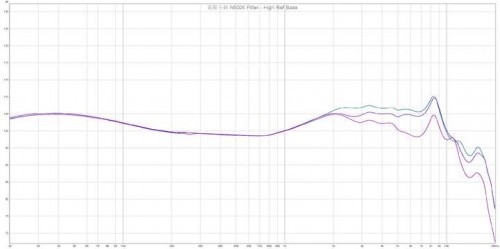 华为开放式耳机好不好用？一文读懂：NANK、漫步者、华为、Oladance热门款对比测评！