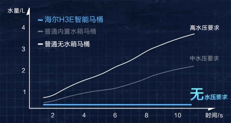 成功入坑的我坦白了，海尔爆热智能马桶体验有感