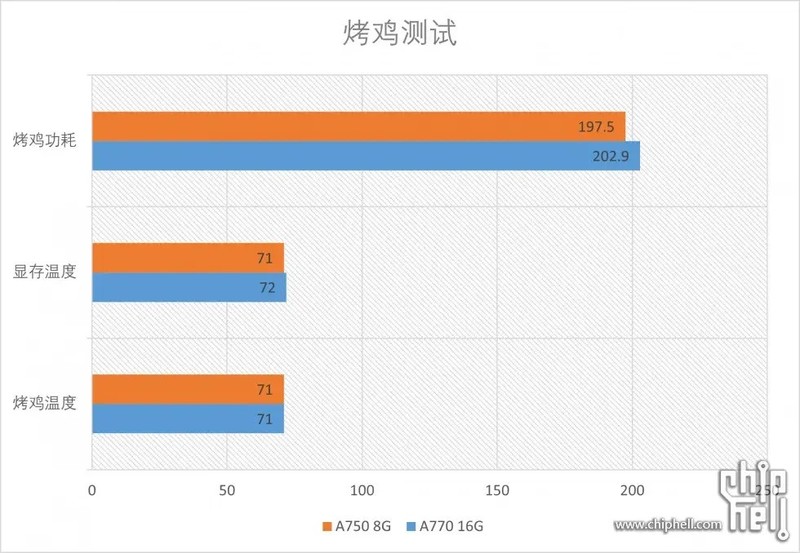 纯白颜值卡也是实力派！intel Arc A770 A750显卡开箱测评