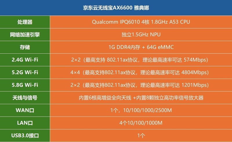 这台会“赚钱”的路由器值得拥有！京东云无线宝AX6600雅典娜体验