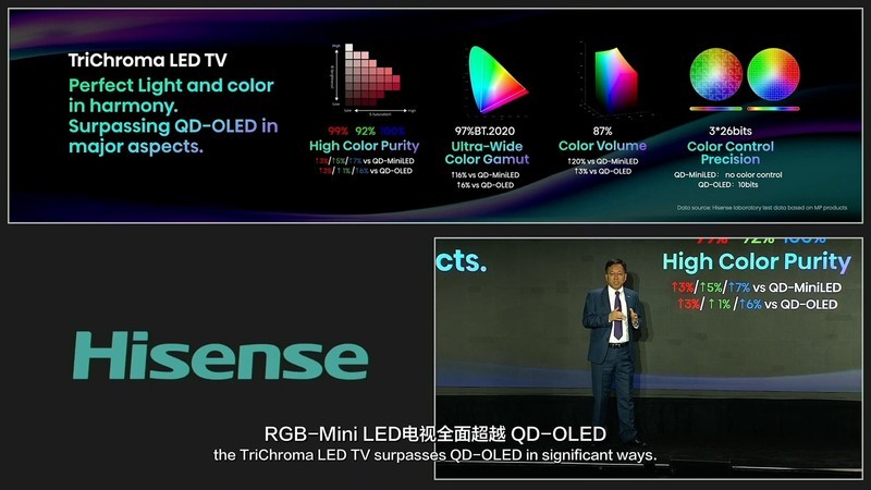 海信突然宣布！RGB-Mini LED电视正式发布，量子点电视可能被终结
