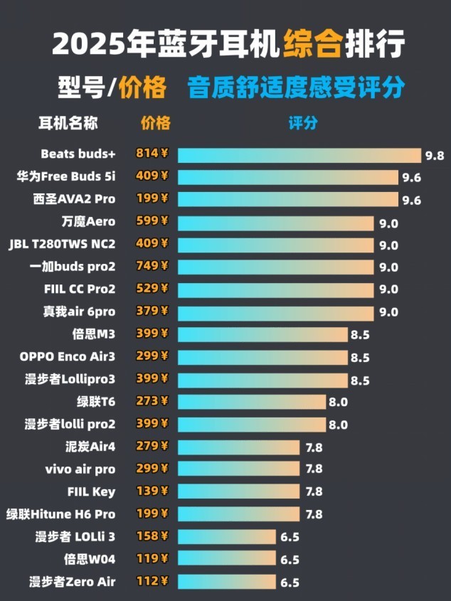 500元蓝牙耳机什么牌子好？500元最好的蓝牙耳机推荐分享