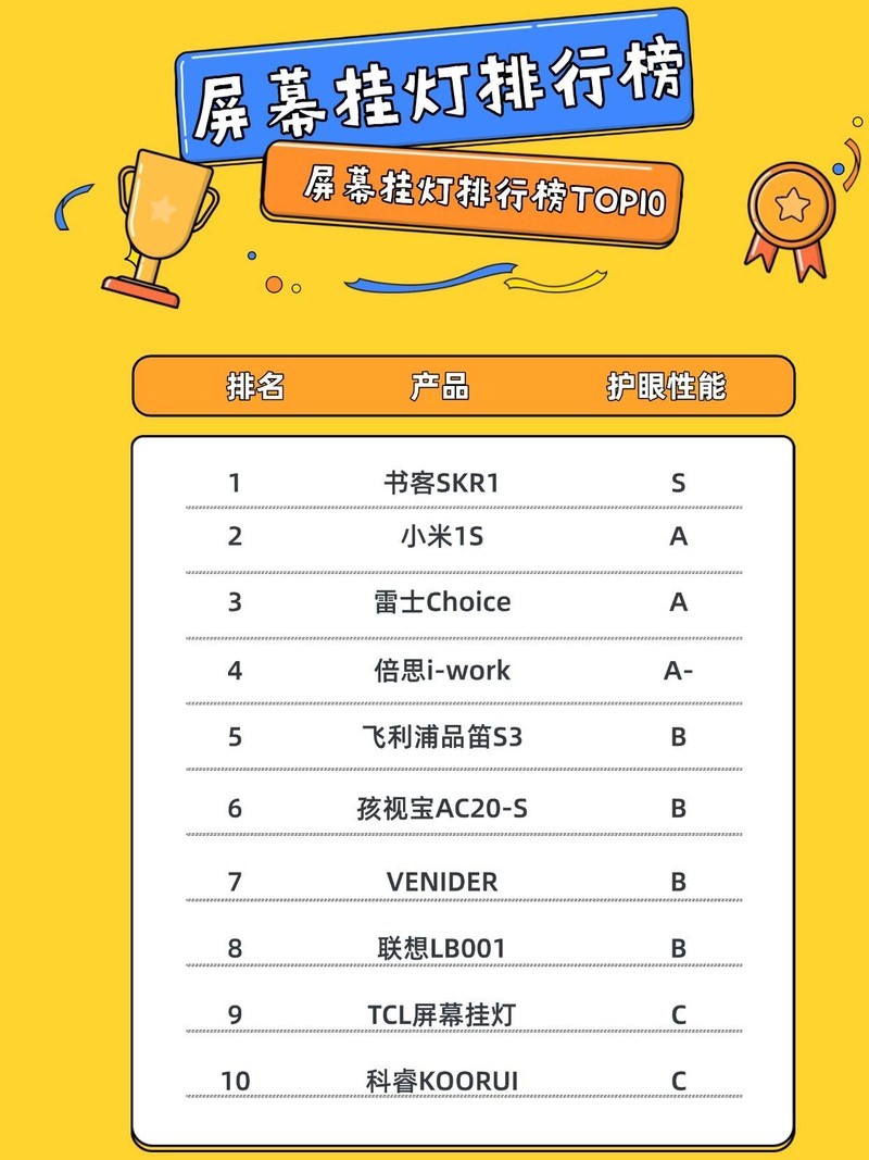 电脑屏幕挂灯哪个好？十款性能出色的显示器屏幕挂灯推荐