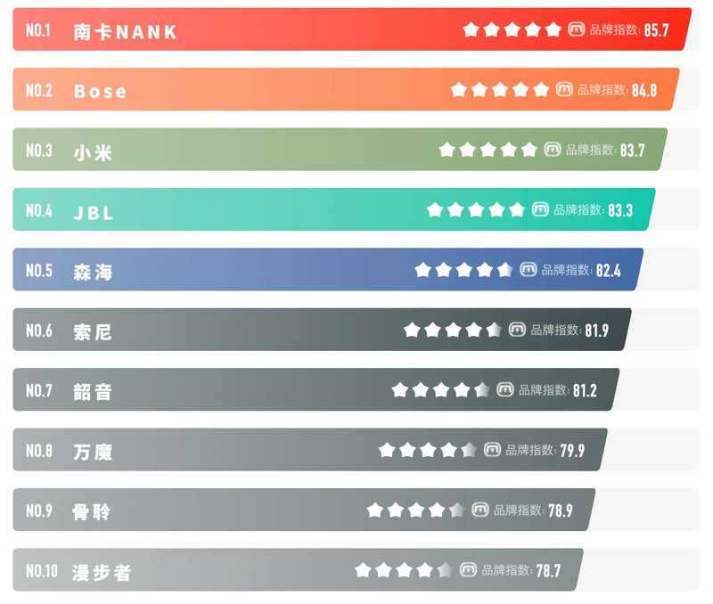 2025年开放式耳机哪个牌子好？开放式蓝牙耳机品牌排行榜前十名推荐