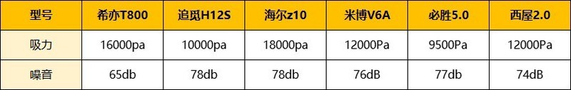 追觅洗地机好用吗？追觅、希亦、海尔、必胜、西屋、米博选哪个？