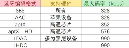 Oladance、韶音、南 卡开放式耳机怎么选？谁才是开放式天花板？