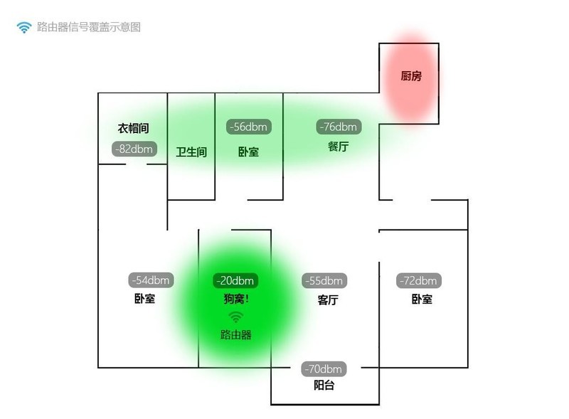 这台会“赚钱”的路由器值得拥有！京东云无线宝AX6600雅典娜体验