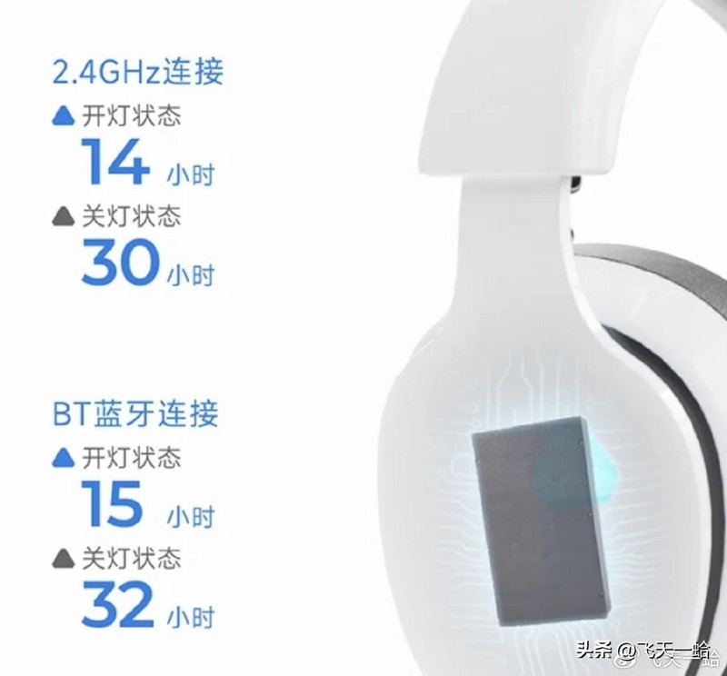 几乎零延迟的三模无线耳机