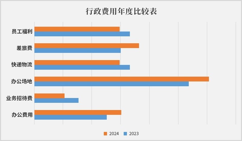 ERP系统费用怎么管？