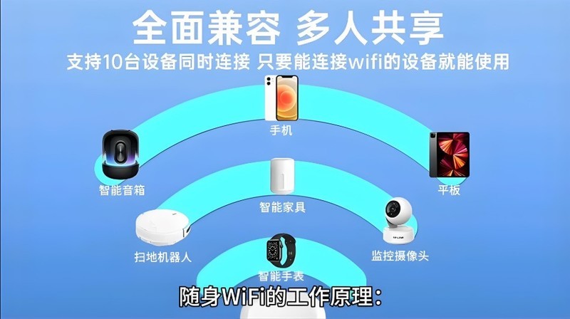 2025年有哪些值得入手的随身WiFi？格行vs中兴vs上赞哪款网速更快？