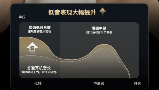 开放式耳机哪个品牌好性价比高、开放式耳机性价比高的推荐