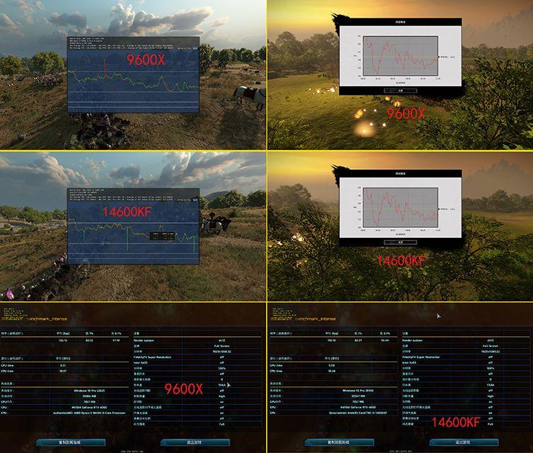性能大对决：14600KF vs 9600X，谁更值得入手？