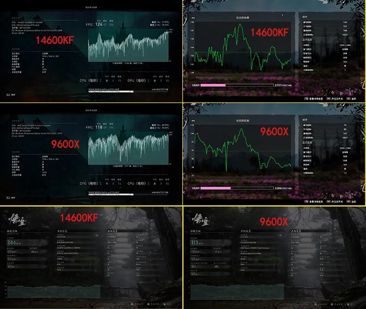 性能大对决：14600KF vs 9600X，谁更值得入手？