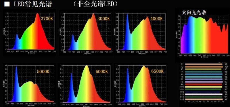 护眼落地灯到底是不是智商税？六种实用挑选方法帮你排雷避坑！