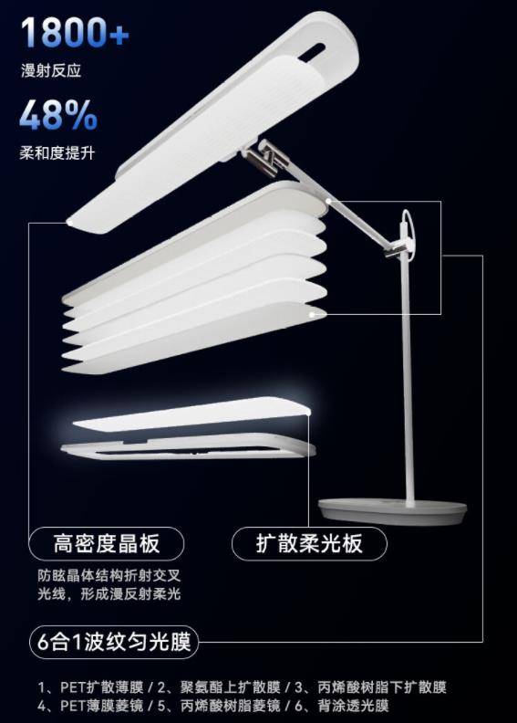 家长必进！一文看适合学生写作业的台灯以及台灯怎么选对眼睛好！