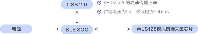 全国产十二导联心电图机