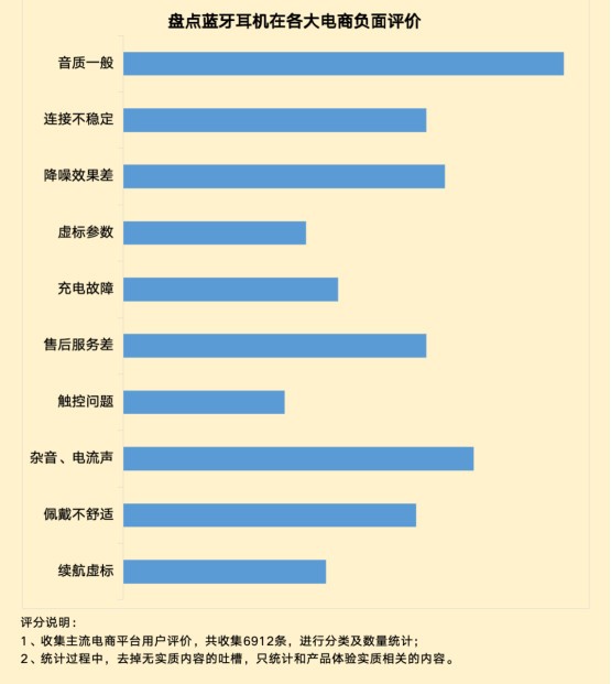 300元以内半入耳蓝牙耳机哪款好？300左右半入耳蓝牙耳机真香推荐