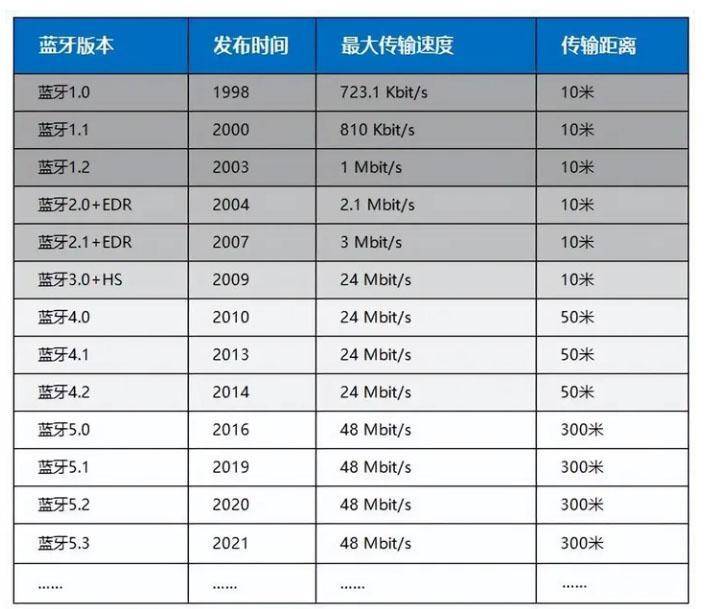哪个牌子的开放式耳机最好最值得入手？推荐这十款，舒适安全又实惠！