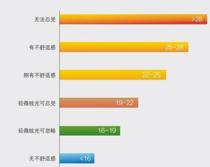 护眼落地灯到底是不是智商税？六种实用挑选方法帮你排雷避坑！