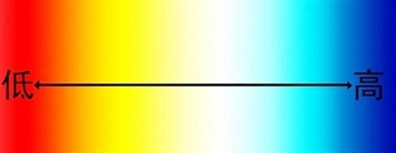 家长必进！一文看适合学生写作业的台灯以及台灯怎么选对眼睛好！