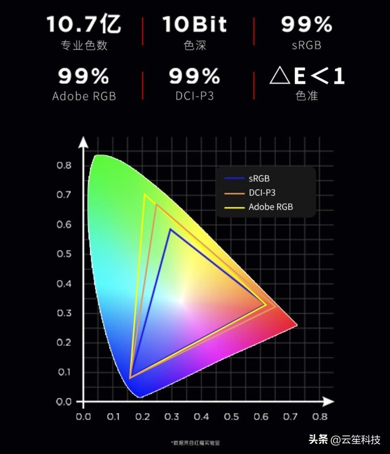 红魔MiniLED对决ROG IPS：4K高刷显示器巅峰之战，谁将称霸电竞界