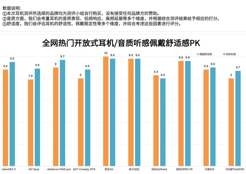 平价挂耳式蓝牙耳机哪个性价比高些、精选五大王牌臻品良心安利?