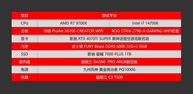 天命人来袭，实测验证9700X、14700K谁更适合游戏&黑神话悟空海景房主机分享