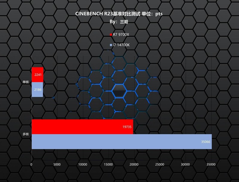 天命人来袭，实测验证9700X、14700K谁更适合游戏&黑神话悟空海景房主机分享
