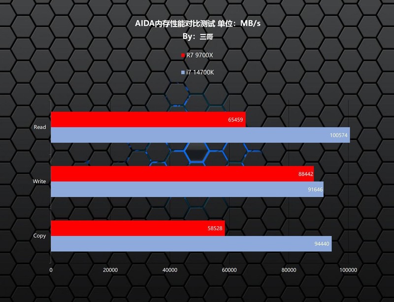 天命人来袭，实测验证9700X、14700K谁更适合游戏&黑神话悟空海景房主机分享
