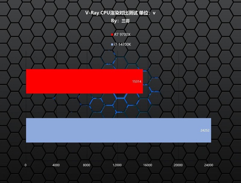 天命人来袭，实测验证9700X、14700K谁更适合游戏&黑神话悟空海景房主机分享