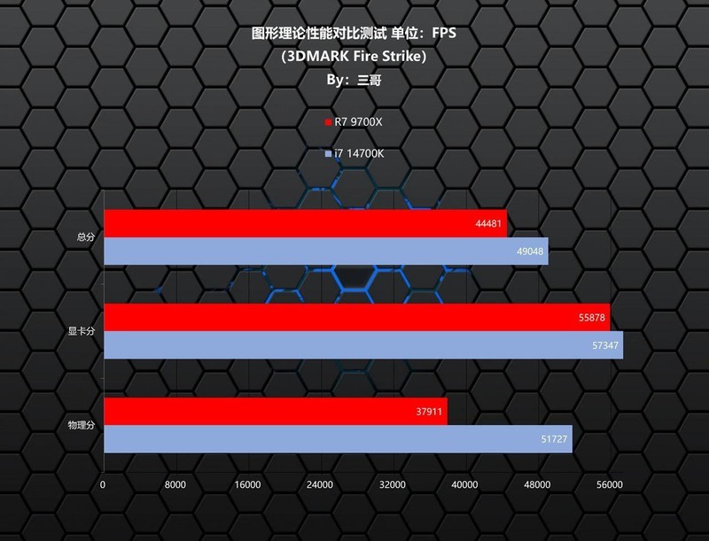 天命人来袭，实测验证9700X、14700K谁更适合游戏&黑神话悟空海景房主机分享