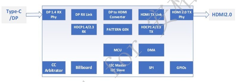 CS5366type-C转HMID+PD+U3 ASL集睿致远 CS5366 2LAN带PD拓展坞方案