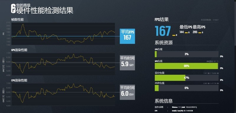 黑色风冷海景房装机方案：14600K+4070Ti S+九州风神数显冰立方风冷+安钛克C8海景房装