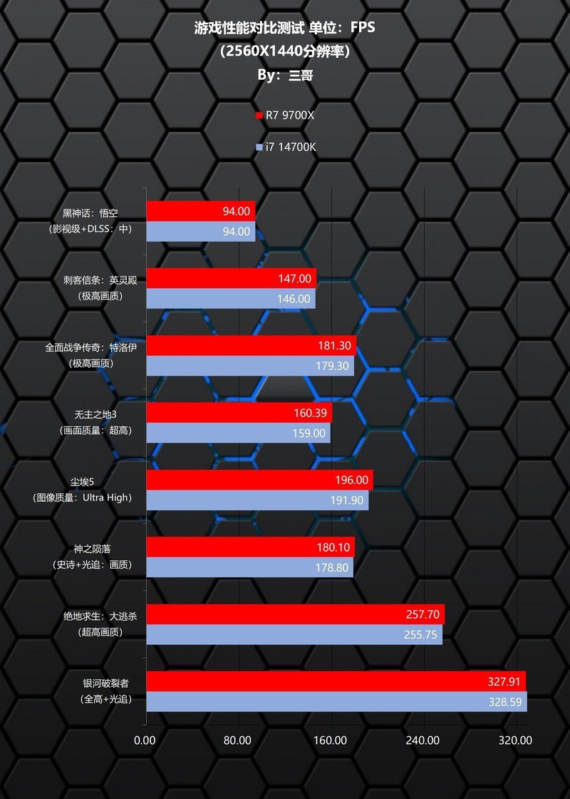天命人来袭，实测验证9700X、14700K谁更适合游戏&黑神话悟空海景房主机分享