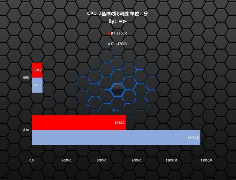 天命人来袭，实测验证9700X、14700K谁更适合游戏&黑神话悟空海景房主机分享