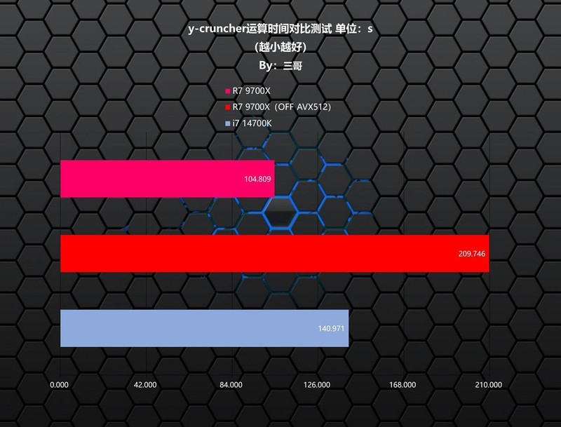 天命人来袭，实测验证9700X、14700K谁更适合游戏&黑神话悟空海景房主机分享