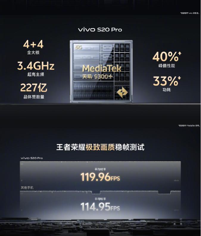 火爆开售中！vivo S20 Pro顶尖屏幕显示体验，人像影像出彩动人