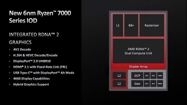 核显战未来？B650M迫击炮主板DDR5内存超频实测