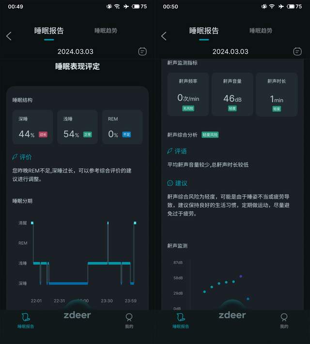 失眠不存在的！有？那就是你没遇见它！左点额贴式脑机安睡仪体验