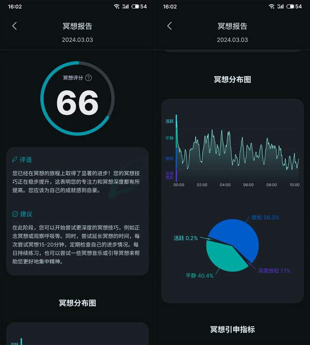 失眠不存在的！有？那就是你没遇见它！左点额贴式脑机安睡仪体验