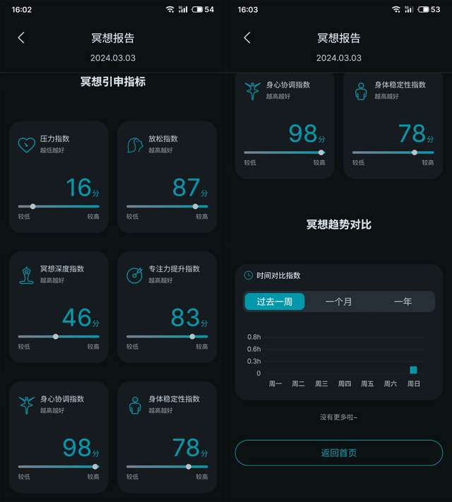 失眠不存在的！有？那就是你没遇见它！左点额贴式脑机安睡仪体验