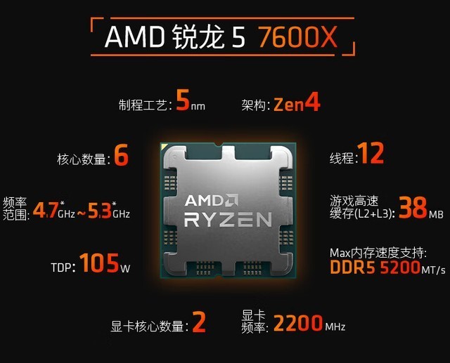 核显战未来？B650M迫击炮主板DDR5内存超频实测