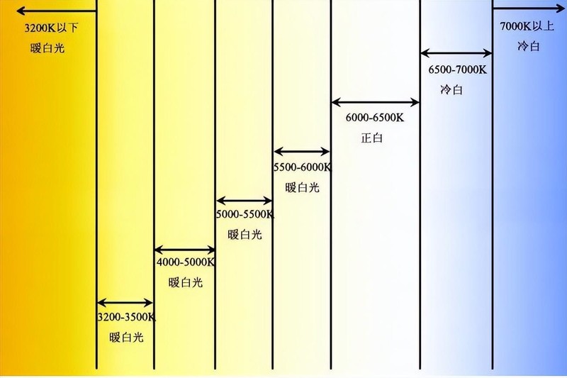 护眼台灯真的护眼吗？揭露台灯怎么选的小秘密