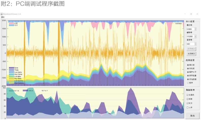 国产化脑机接囗疲劳预测解决方案
