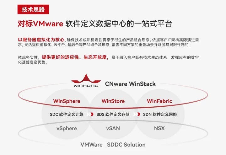 博通收购VMware后，经销商和用户如何应对？新出路：虚拟化国产替代，融入信创云生态